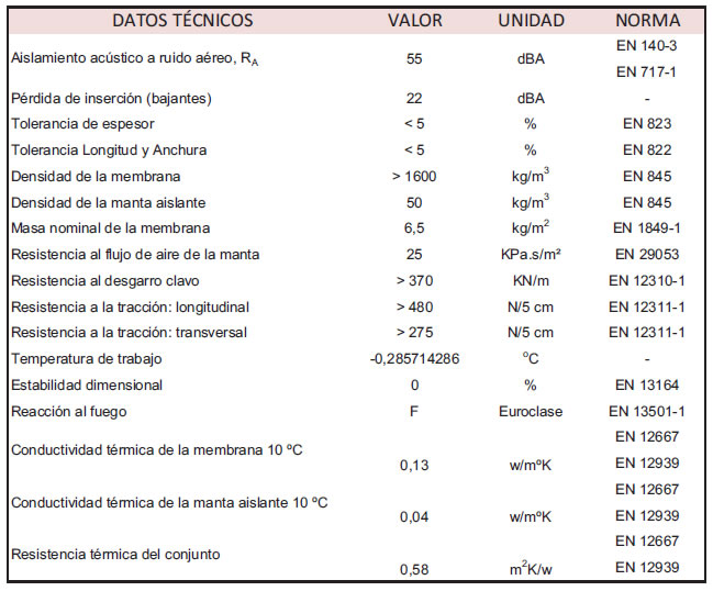 especificaciones material acustico aislante indeacustic